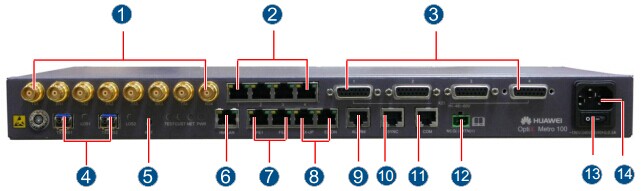 OptiX Metro100