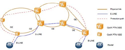 OptiX PTN1900在專網(wǎng)業(yè)務(wù)傳送業(yè)務(wù)上的組網(wǎng)應用